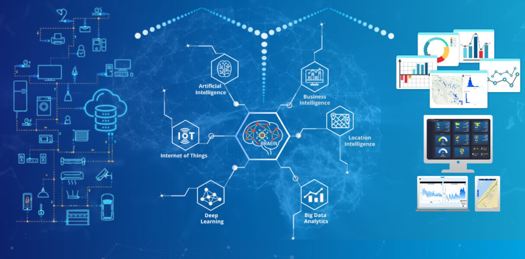 Internet of Things (IoT)
