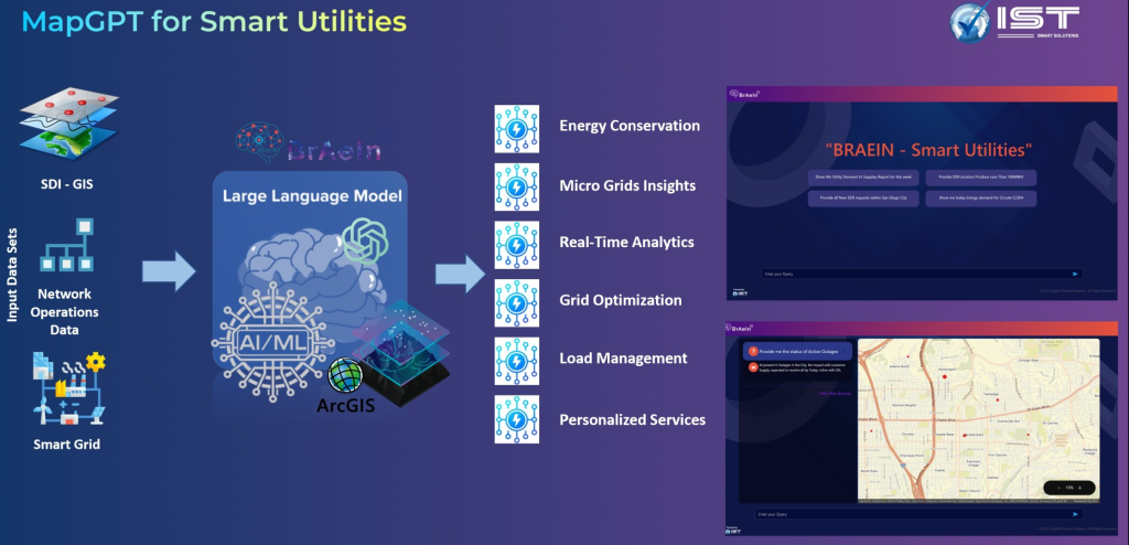 Smart Utility Network services